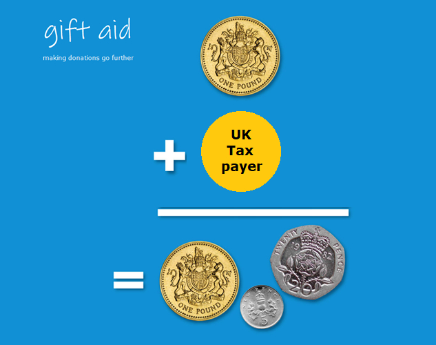  image of gift aid